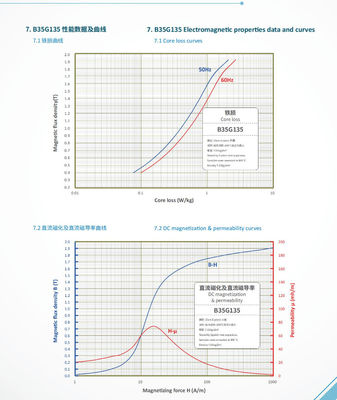 Harga yang bagus ±0.1mm Tolerance Electrical Steel Coil for Insulating Coating Applications on line